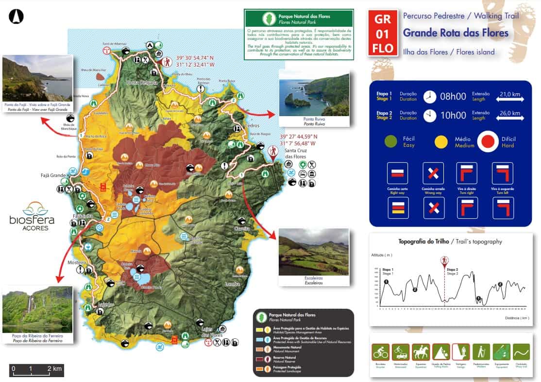 Azores Walking Guides 